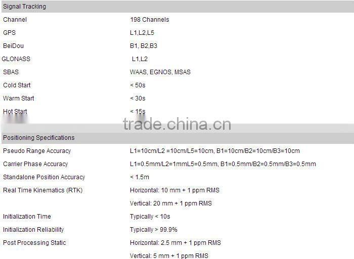GNSS GPS module K108 K508