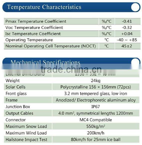 2016 Best price polycrystalline 310w solar panels for home use