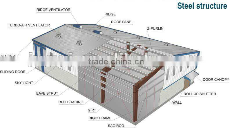 steel structure frame workshop