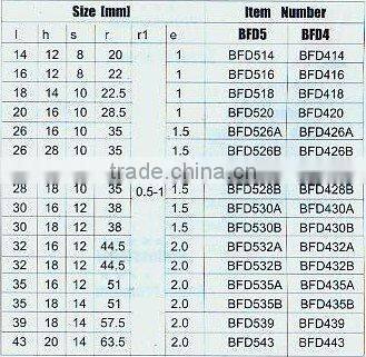 Hard Alloy Products for Coal Excavaying Tools--To mount the "-"shaped, three-flanged and"x"shaped impact rock +lade bits