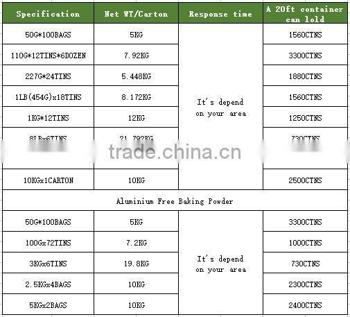 baking powder Swelling by sea