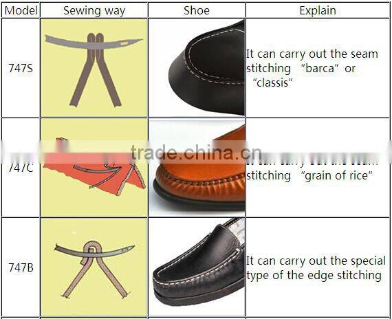 GR-747 shoe stitch machine