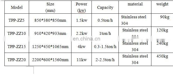 Hot Sale Pear Electric fruit and vegetable juicer