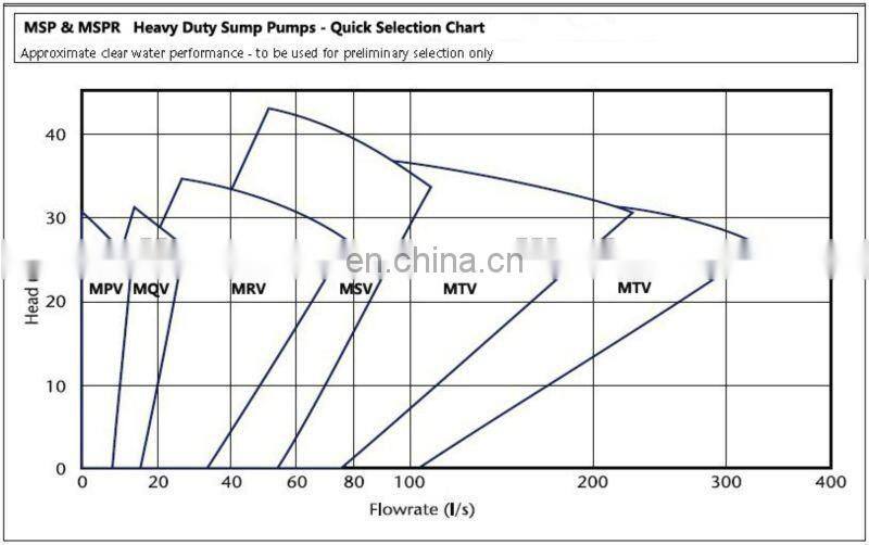 Drainage sump electric oil grease pump