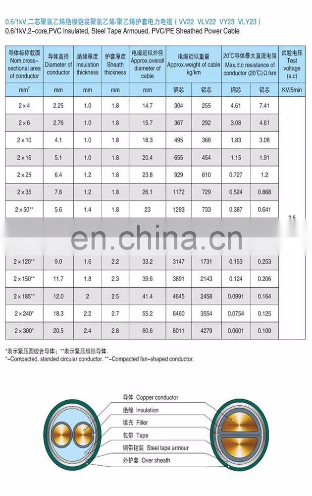 5x70mm2 electrical cable lead sheath cable