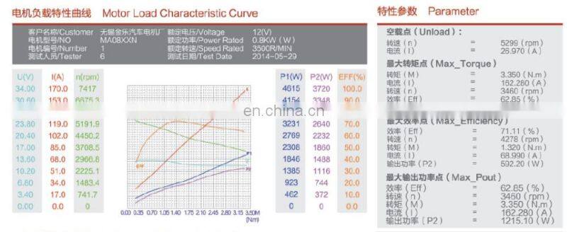 Hydraulic Pump 800W 12V DC Motor