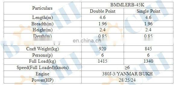 FRP Rescue Sell Open Lifeboat