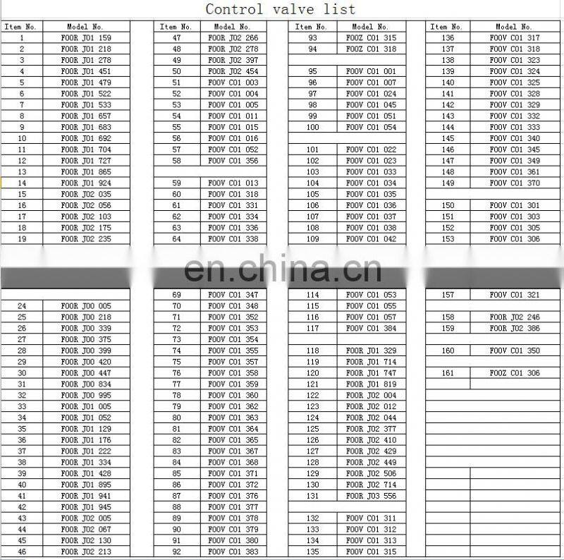 FOOR J00 005 OEM truck engine assembly control valve