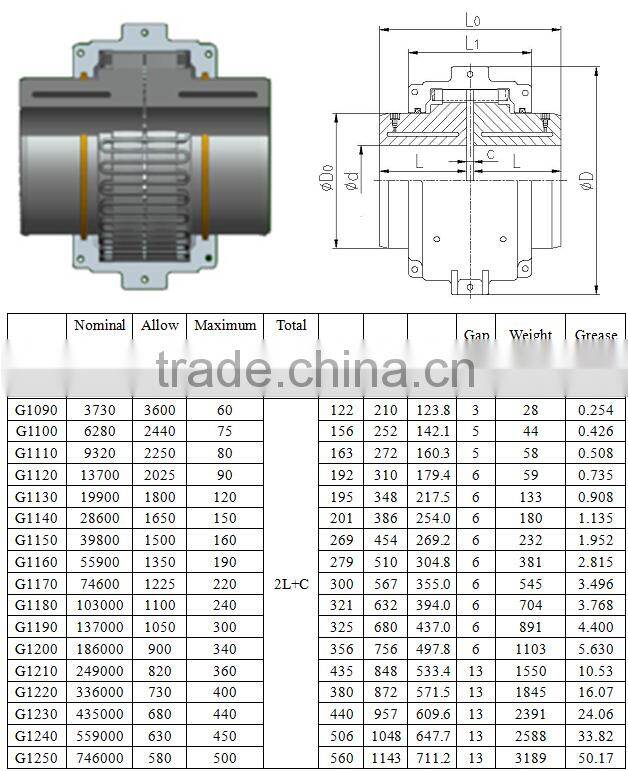 China Good Quality economic grid brake disc shaft coupling