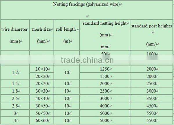 Chain Link Fence (manufacturer)