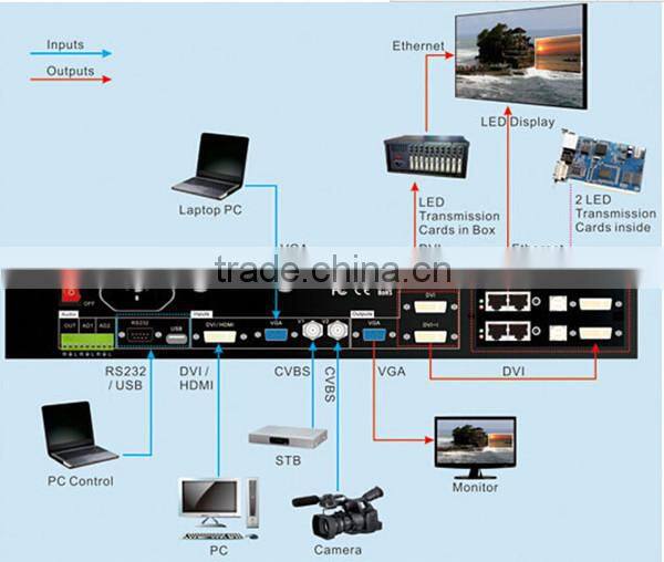2015 new products p10 china Kiya video P10 outdoor full color led display