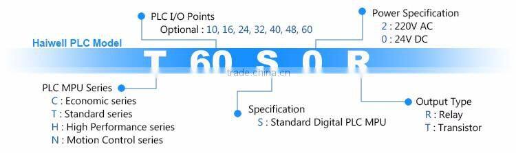 Haiwell T60S0R 60points PLC programmable logic controller for process automation