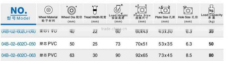 2 inch brake furniture caster