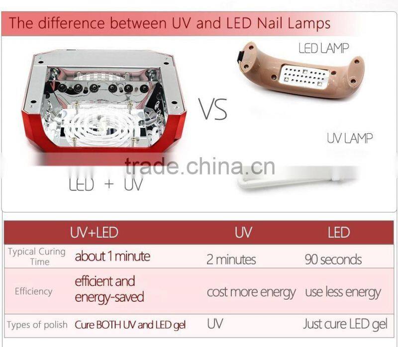 36W UV Lamp LED Ultraviolet Lamp UV Nail Dryer Dryers Nail Lamp Diamond Shaped Curing for UV Gel Nails Polish Nail Art Tools