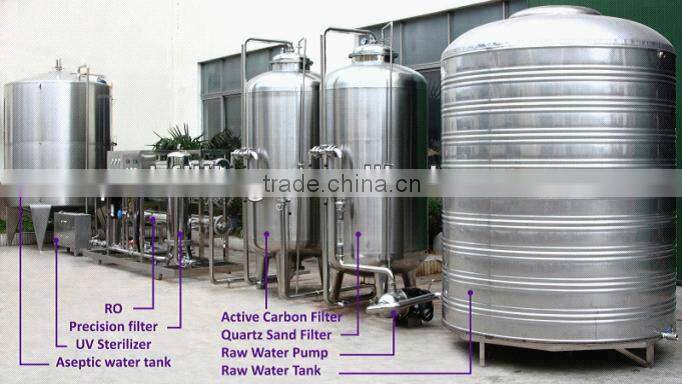 water treatment machine