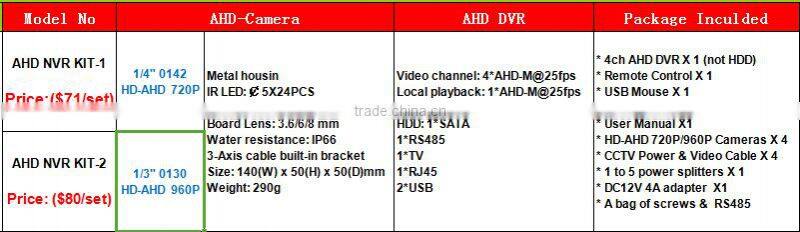 low cost HD 720P Bullet camera h.264 P2P 4ch AHD DVR KIT