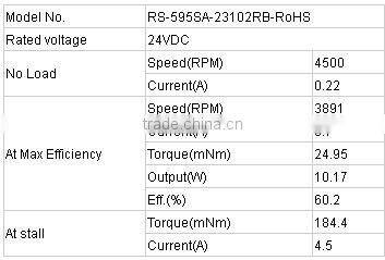 Massger motor,Vibration motor, 24V dc motor