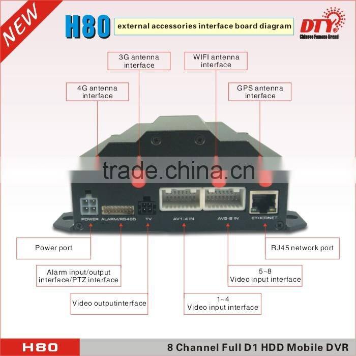 8Ch HDD Mobile DVR Recorder with dual SD Card alot, dvr with 4G/3G / GPS / GPRS / WIFI / USB mouse / Email,H80 series