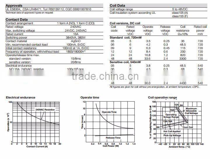 Original new relays OZ-SS-112LM1F 16A 6 pin normally open OZ-SH-112LM1F Resistance to 105