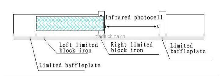 industrial electric sliding door motor 800KG