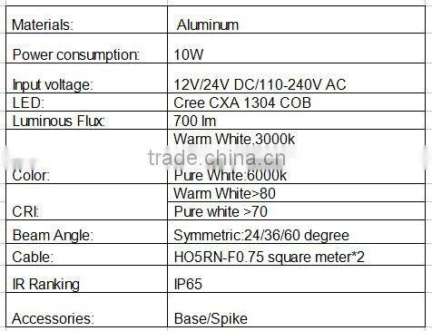 2016 10W low voltage landscape lighting COB led landscape lamps