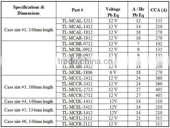 2015 manufacture battery for motorcycle 6 volt factory