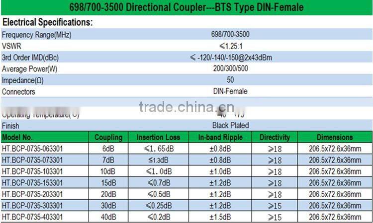 700-3500MHz 500W high power 6-40db Waterproof DIN female BST type Directional Coupler