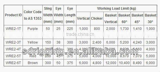 8T 240MM Duplex Lifting Flat Webbing Sling Manufacturer