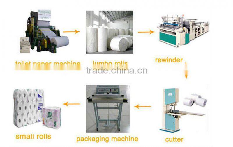 Automatic facial tissue rewinding machine/toilet roll rewinder machine