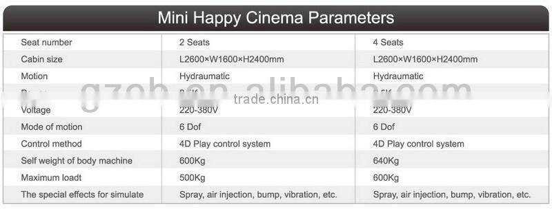 guangzhou 4D mini movie cine, lets fly!