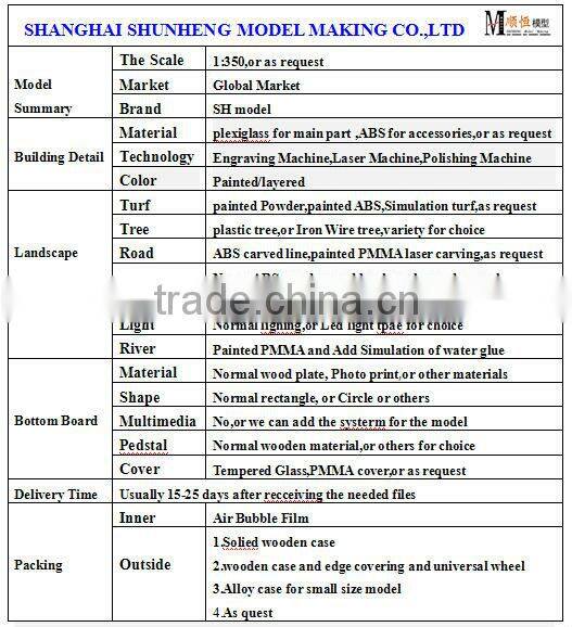 high rise plexiglass building model of city CBD planning