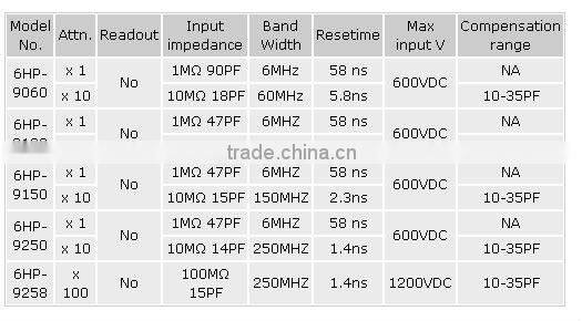 Brand ProsKit 6HP-9060 Switchable X1/X10 Check Tool Oscilloscope Probe Scope SKit