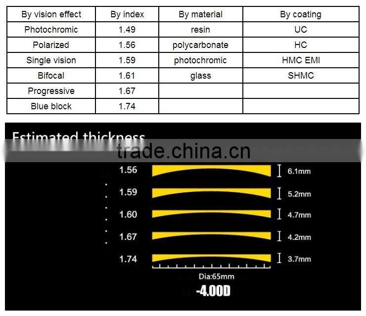 5 second darken semif inished 1.56 transition/photochromic optical lens