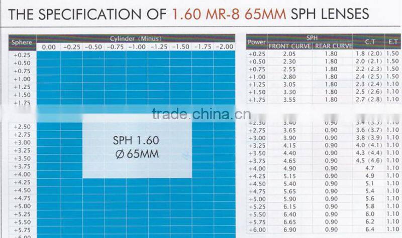 clear eyeglass demo lens