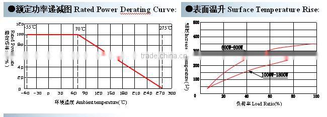 Bulk 103 Break Variable gold Aluminum Wirewound Resistor