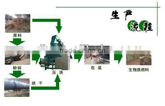 biomass pellet line , sawdust pellet mill, wood pellet making machine for sale