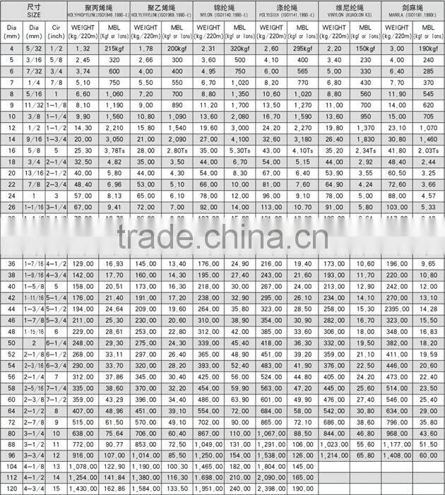 Top quality 2 inch rope for sale