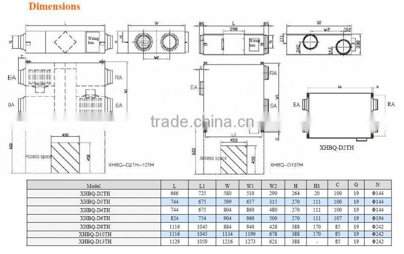 Cheap price ventilator unit for home