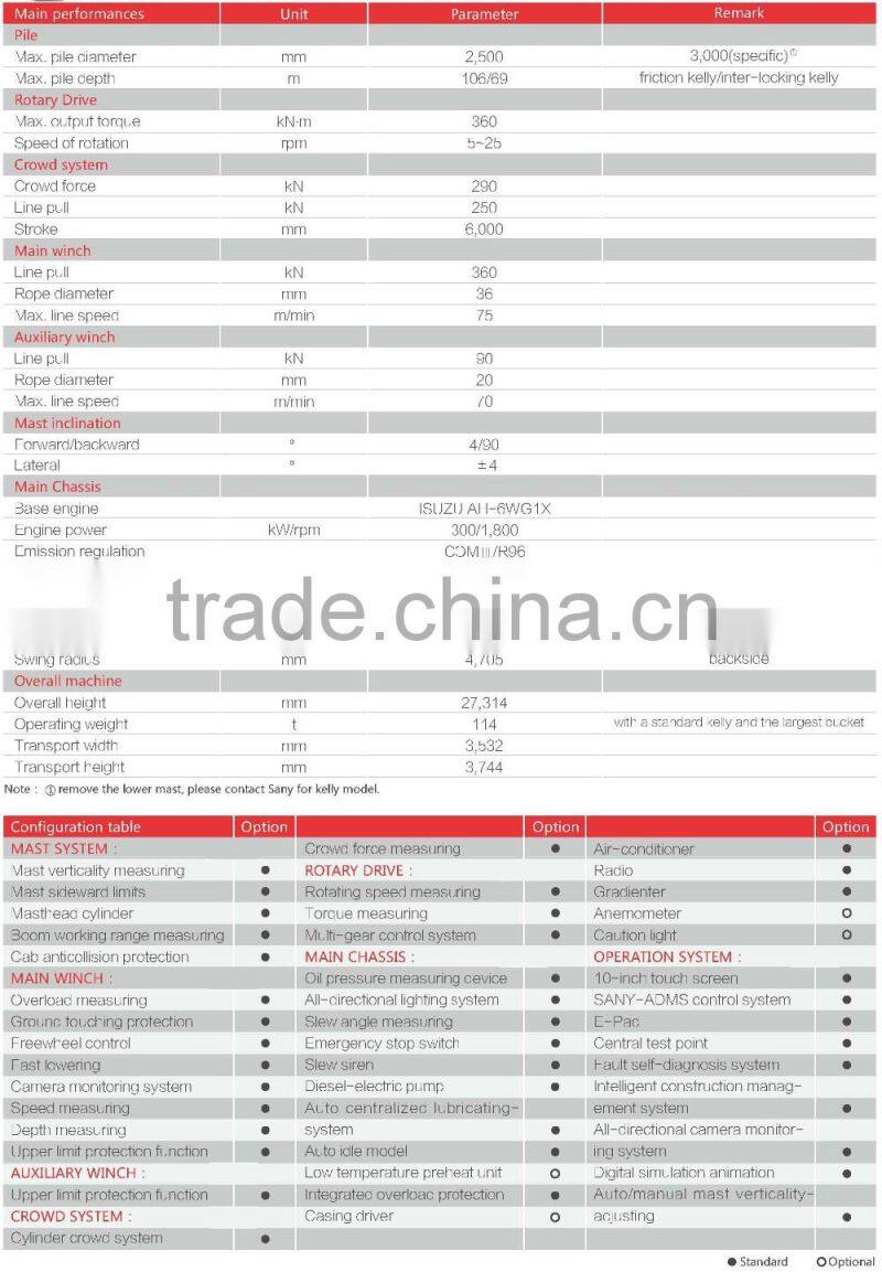 SANY SR360RC10 Mining Rotary Core Drilling Rig Machine