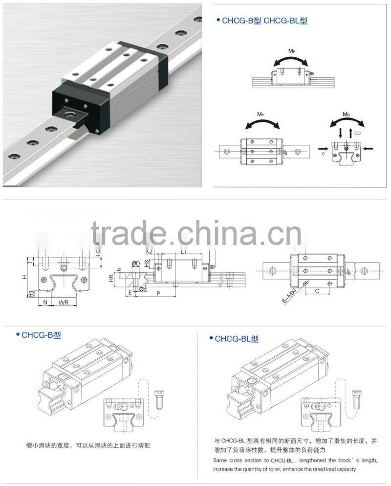 Linear guide of CHCG25B