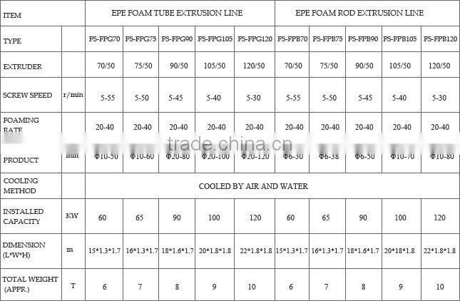 Hot Sale! EPE Foam Pipe/Tube/Rod/Stick/Profile Making Machine