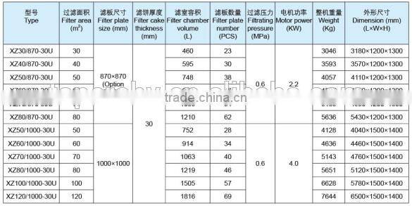 Filter press for waste water in types of food packaging