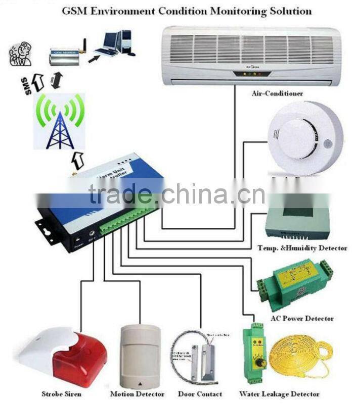 King Pigeon gsm controller with 8DIN 2DO SMS remote control switch