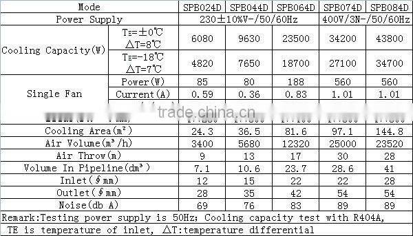 small portable air cooler