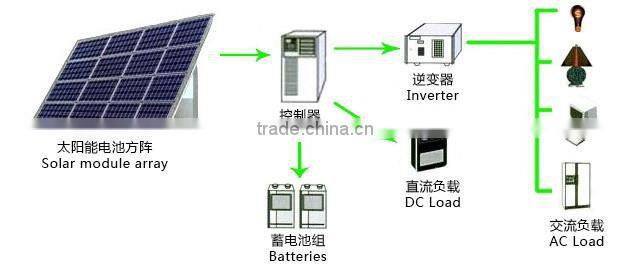 2kw solar water 2kva solar energy system price solar power system home
