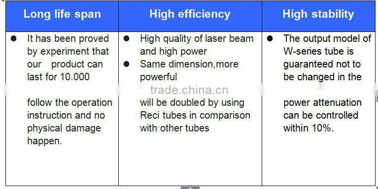 90W 2015 NEW RECI CO2 LASER TUBE S2 PEAK POWER 110W 1200mm length 80mm dia 300 days warranty