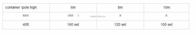 prices of solar led street lights solar panels from