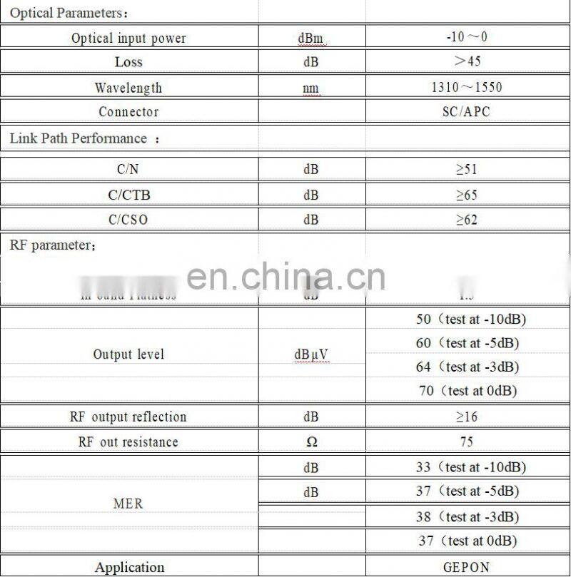 Hot sale indoor toslink shutter transmitter tv ftth pon wdm catv Optical Receiver