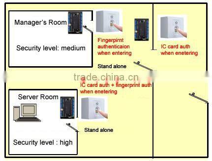 Durable Japanese retail security devices with fingerprint identification