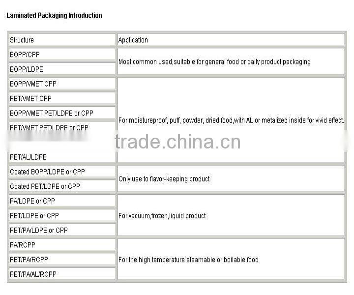 Custom side gusset printed plastic food bag snack packaging